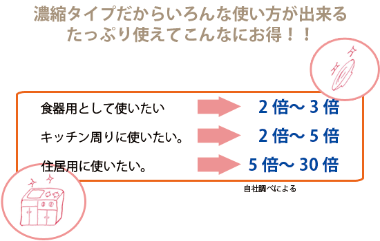 濃縮タイプでお得なママスマイル