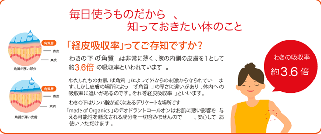 経皮吸収率ってご存知ですか?